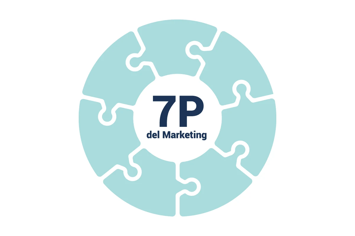 ¿Cuáles son las 7 P del marketing? - SEO Austral
