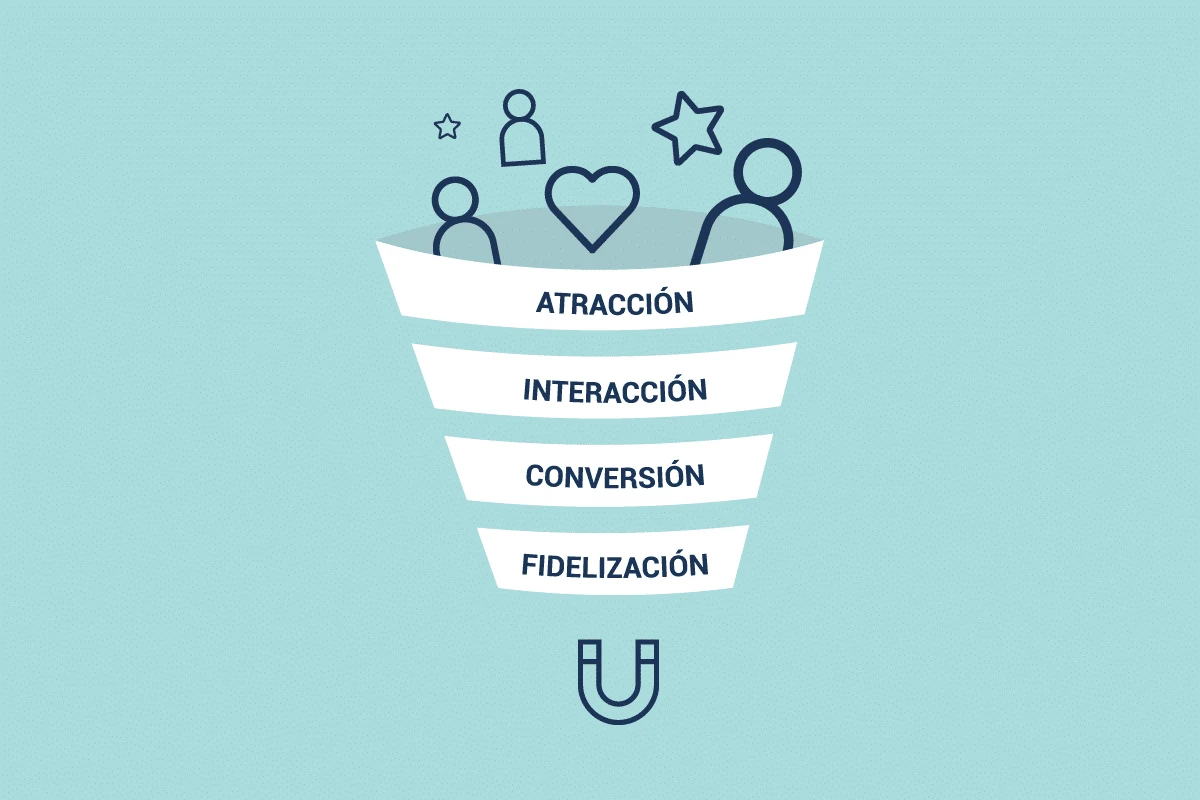 ¿Qué es el pipeline de ventas? - SEO Austral
