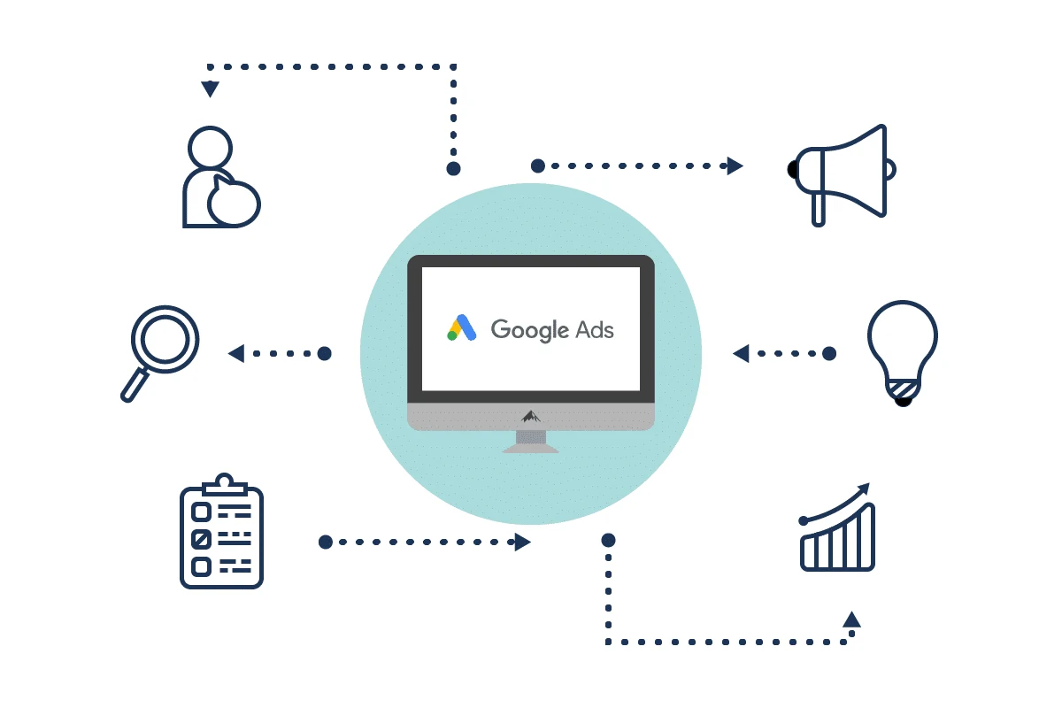 ¿Qué es una conversión en Google Adwords? - SEO Austral
