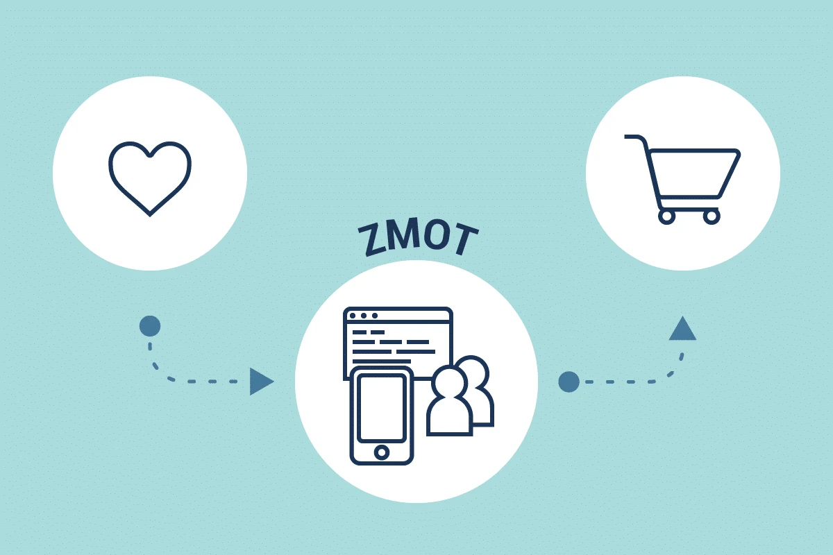 Zmot: El Momento Cero de la Verdad - Agencia SEO Austral